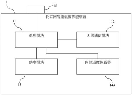 具传感器连接界面的物联网智能温度传感装置的制作方法