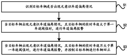 一种横向辅助驾驶方法及装置与流程