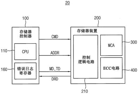 半导体存储器装置和包括半导体存储器装置的存储器系统的制作方法