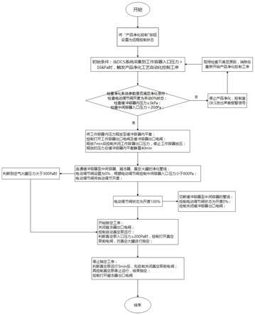 一种产品净化工艺自动化控制方法与流程