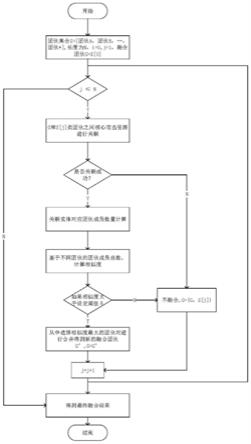 基于核心攻击资源的网络攻击团伙融合方法与流程