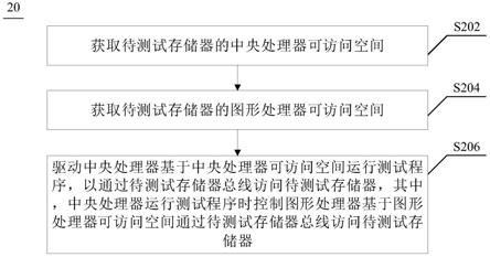 存储器测试方法、装置、设备及存储介质与流程