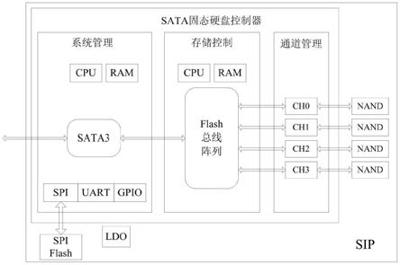 基于SIP技术的集成NandFlash颗粒SATA接口控制器以及方法与流程