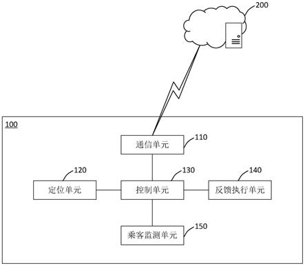 基于位置信息的情绪反馈方法以及车载电子设备与流程