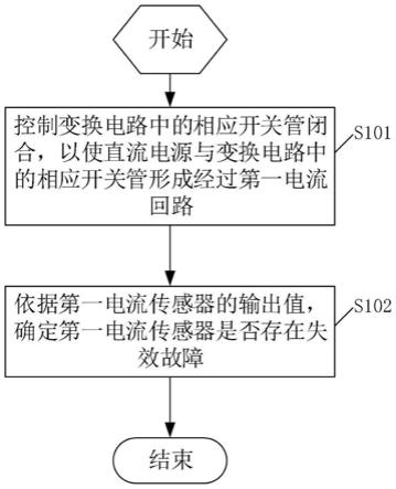 变换装置及其电流传感器失效检测方法、新能源发电系统与流程