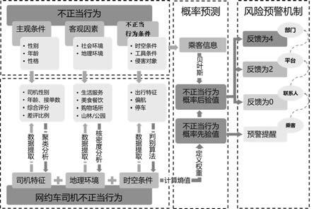 一种移动互联时代下网约车乘客安全监测方法