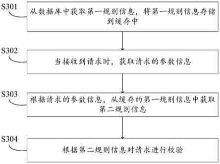 一种数据处理方法、装置、设备及存储介质与流程