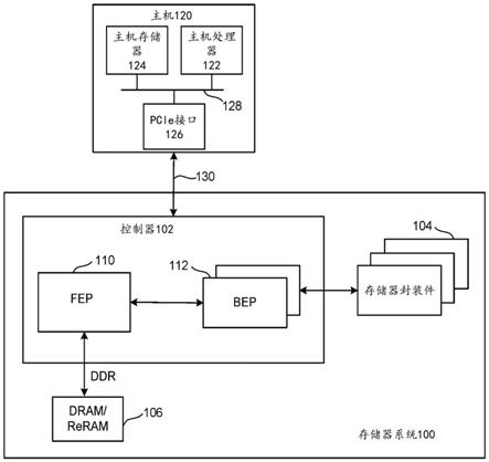 在读取期间的MRAM中的信号放大的制作方法