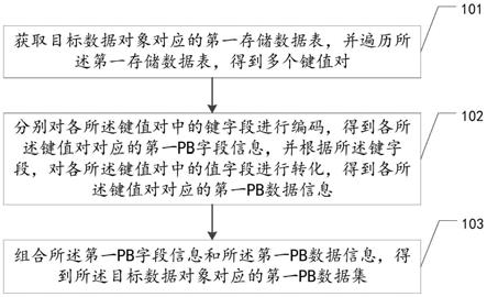 数据类型转换方法、装置、设备及存储介质与流程