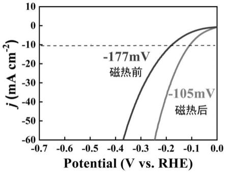 螺旋金字塔结构的二硫化钼的制备方法和应用