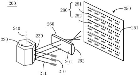 旋转多面镜、线阵光源扫描显示系统以及投影仪的制作方法