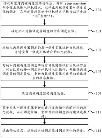 一种Linux内核调度器的重建方法及装置与流程