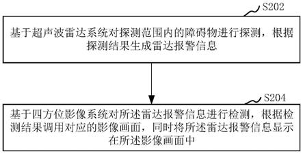 雷达影像系统控制方法、装置、计算机设备和存储介质与流程