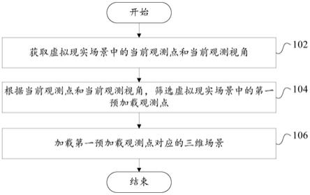 三维场景加载方法、加载装置、电子设备和可读存储介质与流程