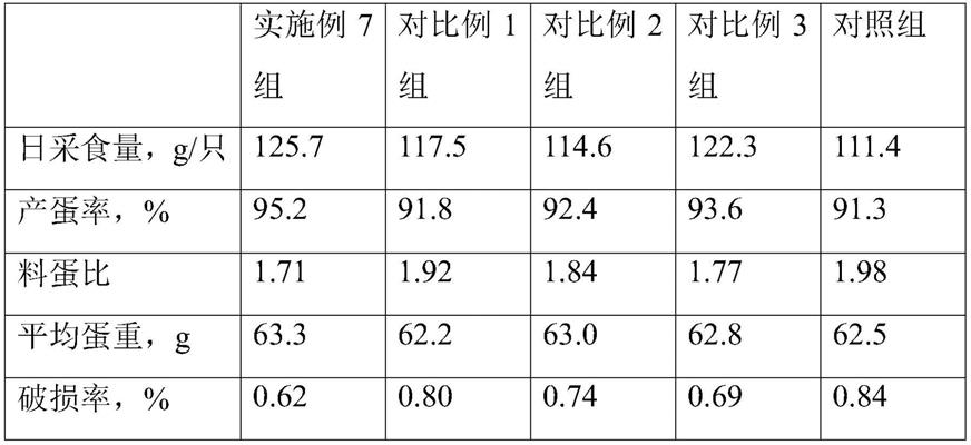 一种生物鸡饲料用促消化复合添加剂及其制备方法与流程