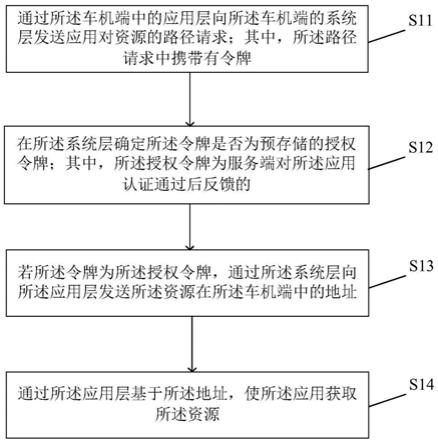 信息处理方法及装置、设备、存储介质与流程