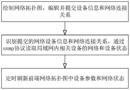 一种面向特种车辆车载设备巡检告警方法与流程