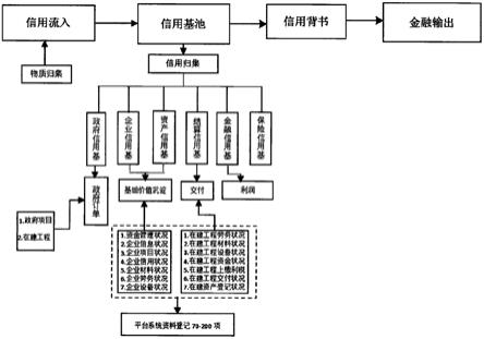 信用基池的组成及其应用的制作方法