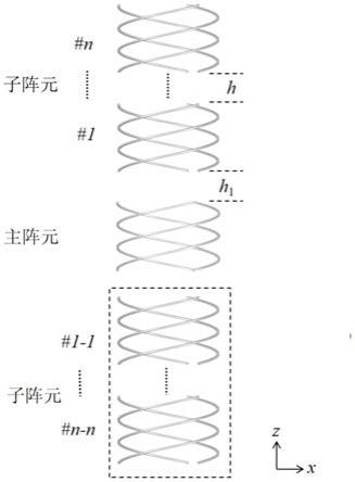 一种基于阵元耦合的高增益全向圆极化阵列天线的制作方法