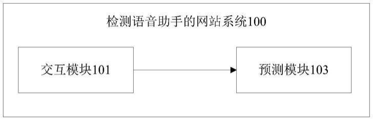 一种检测语音助手的网站系统、方法、存储介质及服务器与流程