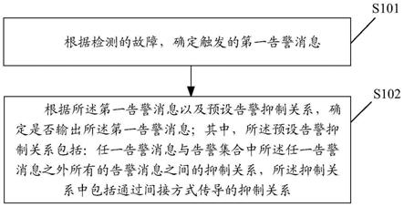 一种告警方法、告警装置及存储介质与流程