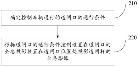 智能停車(chē)管理系統(tǒng)和方法、裝置以及電子設(shè)備與流程