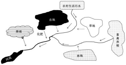 基于多同位素联合示踪的流域氮磷污染物解析方法与系统