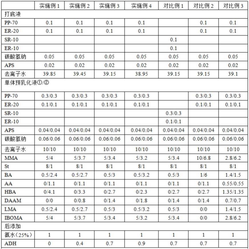 一种用于电脑散热模组水性烤漆的改性丙烯酸乳液的制作方法