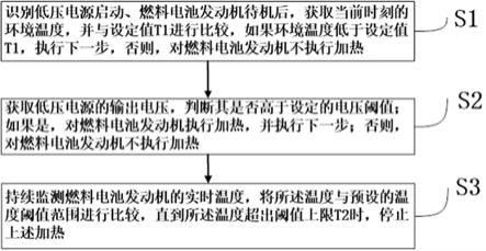 一种车载燃料电池发动机的加热控制方法及系统与流程