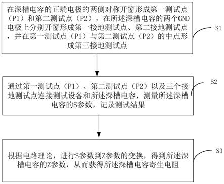 一种测量深槽电容寄生电阻的方法与流程