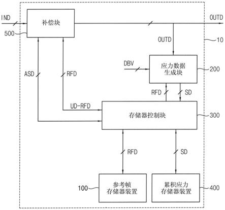 数据补偿电路、包括其的显示装置和补偿数据的方法与流程