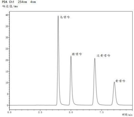 石墨化碳黑用于吸附豆浆中嘌呤的应用方法及检测方法与流程