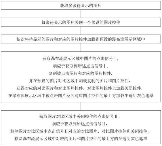 一种以对比瀑布流方式显示图片的方法及系统与流程