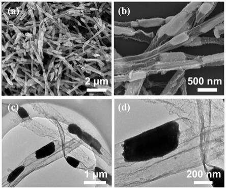 豆荚状多孔氮掺杂碳纳米管包裹ZnTe/Co1.11Te2复合材料、制备方法及应用