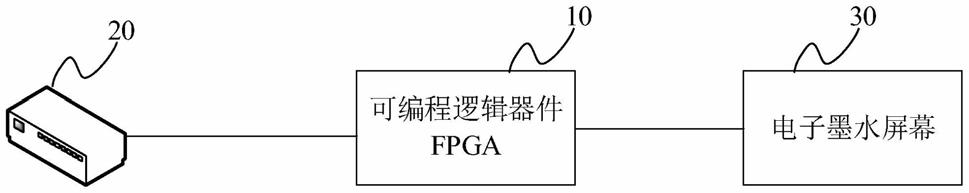 一种数据显示系统、方法、装置、设备及可读存储介质与流程