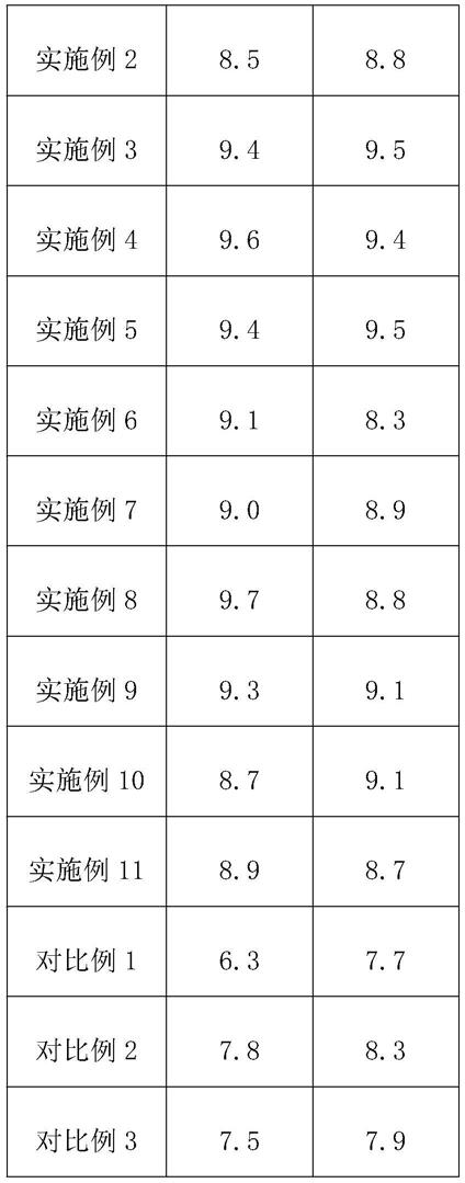 一种复合风味朗姆配制酒的制备方法与流程