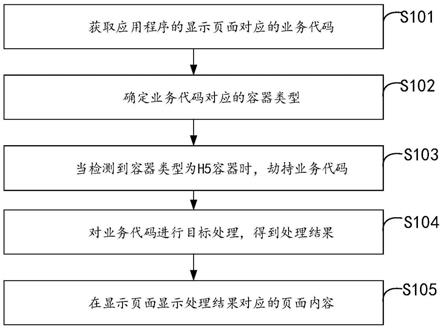 页面适配方法、装置、设备及存储介质与流程