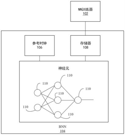 改进的贝叶斯神经网络及其操作方法和装置与流程