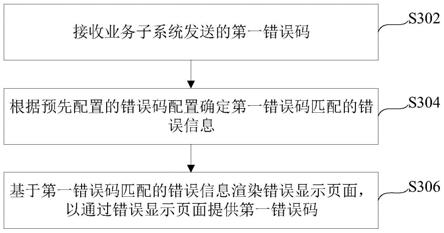 系统异常的处理方法、装置及终端设备与流程