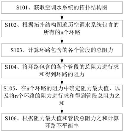 水力计算方法、装置、存储介质及计算机设备与流程