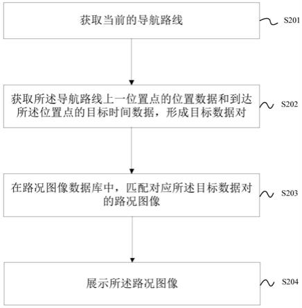 路况信息显示方法、装置、设备及存储介质与流程