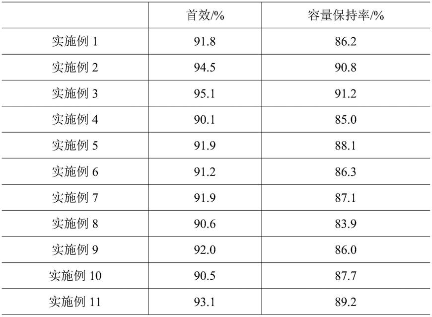 一种全固态锂离子电池用复合正极及其极片的制备方法与流程