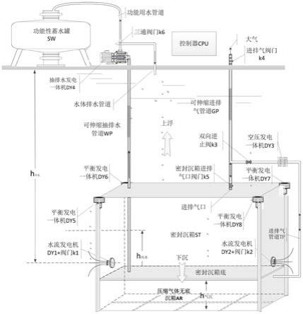 一种气、水沉箱连动多物理量排水蓄能系统及控制方法