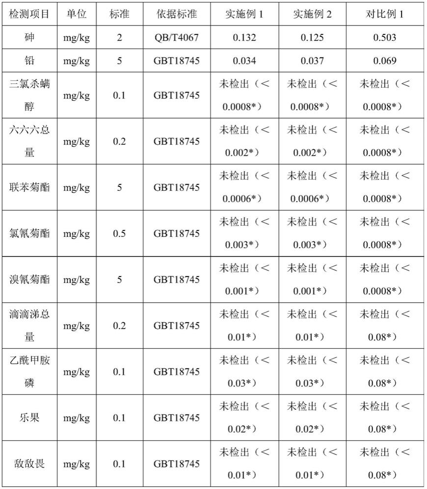 一种灵芝多组分的提取分离方法及其在人工种植灵芝提取物制备中的应用与流程