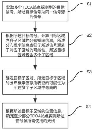 天线选择方法、装置、电子设备及存储介质与流程