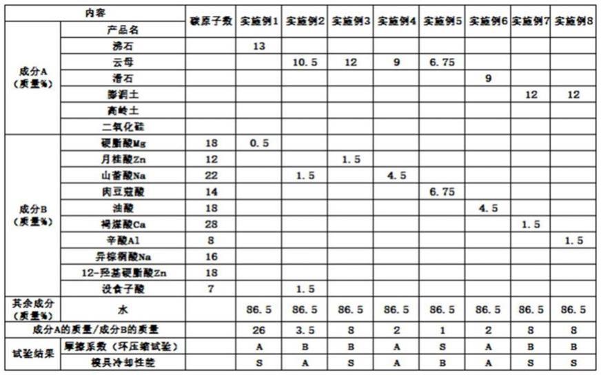 用于塑性加工模具的冷却剂的制作方法