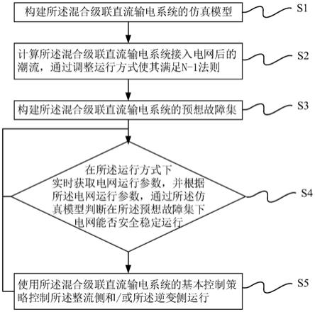 基于混合级联直流输电系统的协调控制方法及系统与流程