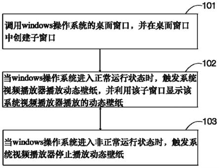 一种基于系统视频播放器的动态壁纸显示方法、装置、电子设备及存储介质与流程