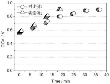 一种冷却剂污染膜电极的恢复方法与流程