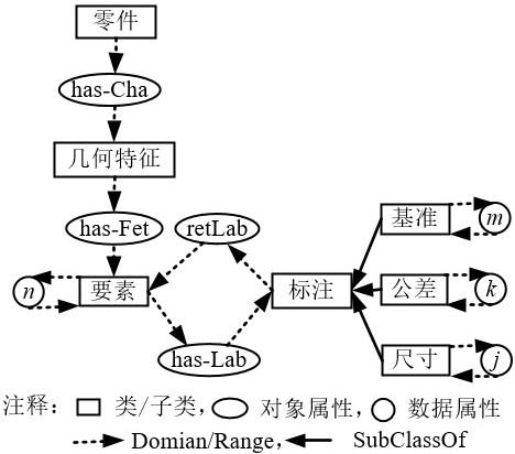 一种基于本体的CMM探针直径智能推理方法